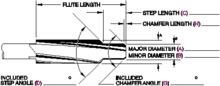 Hannibal Carbide Tool, INC. 44418ST - SS,RHS,FLC,STEP RMR-MS/ST