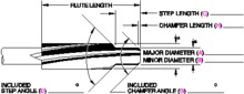 Hannibal Carbide Tool, INC. 48325ST - SS,LHS,FLC,STEP RMR-MS/CI