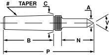 Riten Industries 68105 - 68105